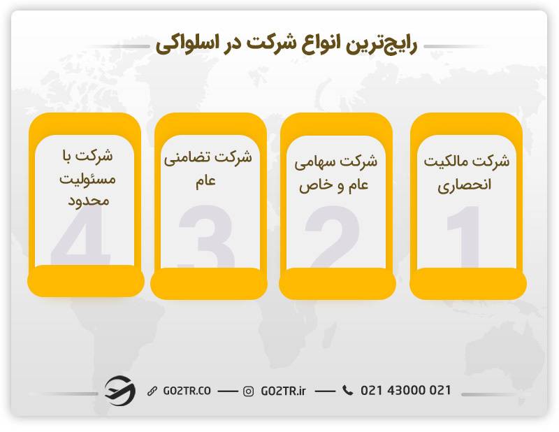 انواع ثبت شرکت در اسلواکی 
