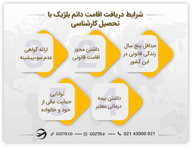 شرایط دریافت اقامت دائم بلژیک با تحصیل کارشناسی
