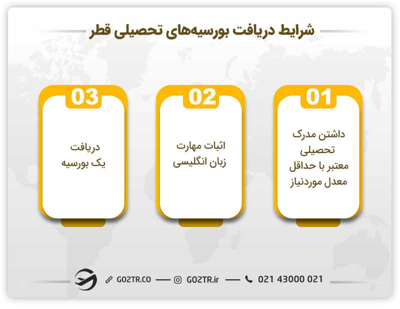 شرایط دریافت بورسیه های تحصیلی قطر