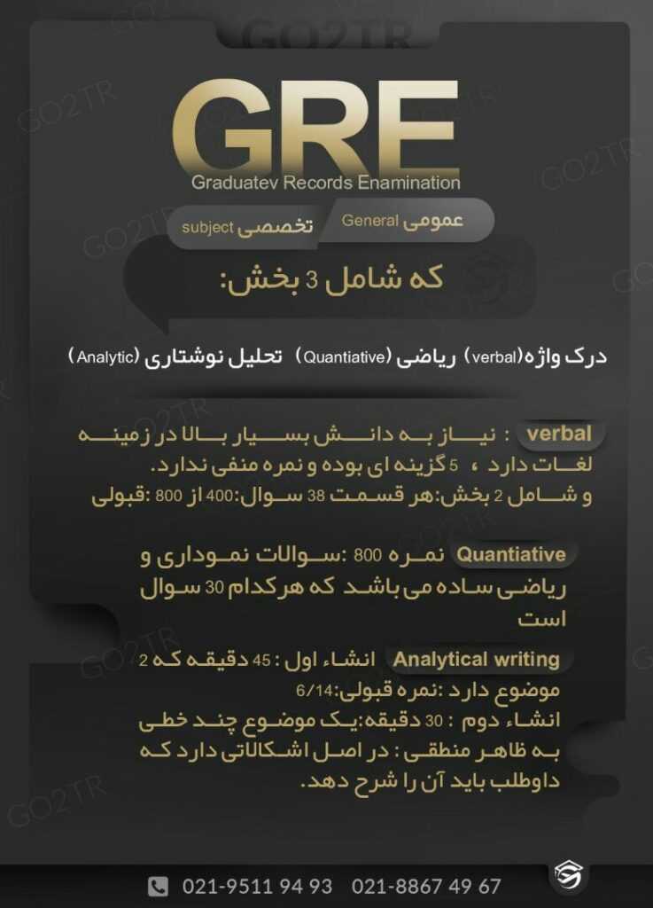 اینفوگرافی مراحل آزمون GRE