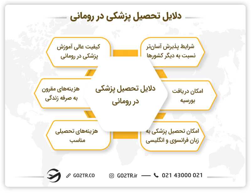 دلایل تحصیل پزشکی در رومانی