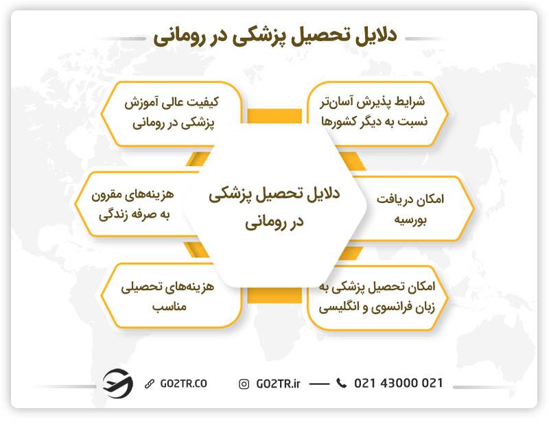 دلایل تحصیل پزشکی در رومانی