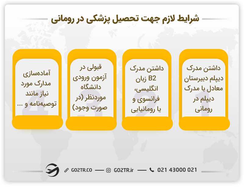 شرایط لازم جهت تحصیل پزشکی در رومانی