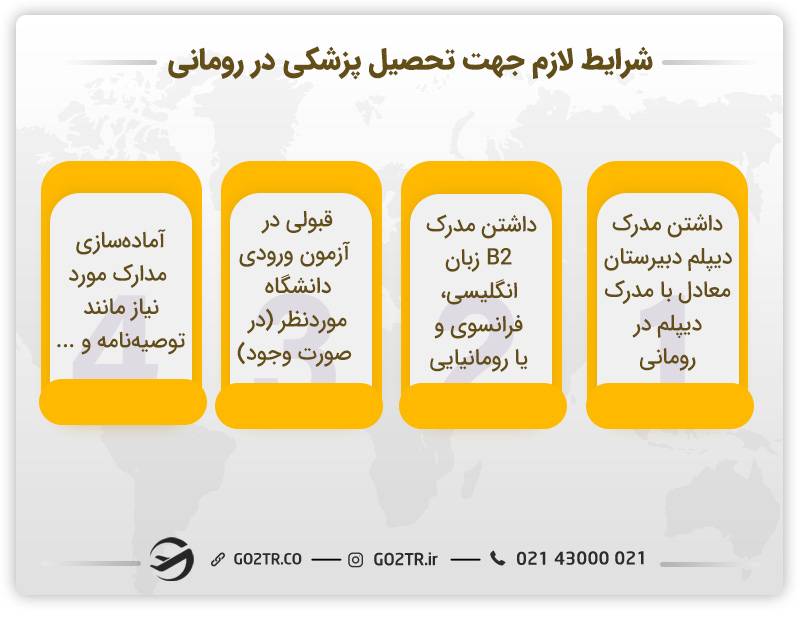 شرایط لازم جهت تحصیل پزشکی در رومانی