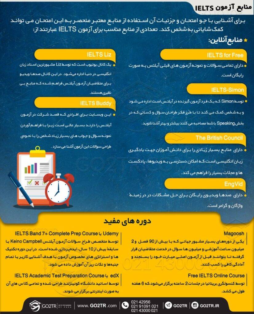 اینفوگرافی منابع آزمون آیلتس