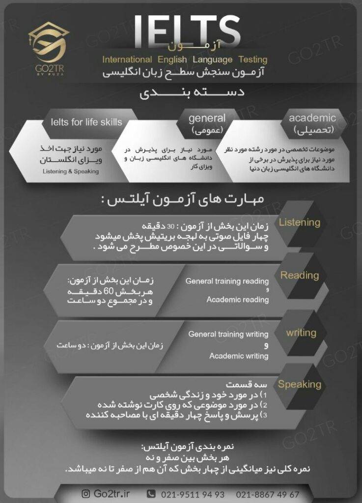 اینفوگرافی اطلاعات کلی در مورد آزمون آیلتس
