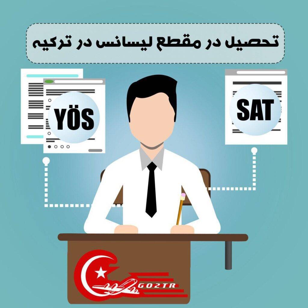 اینفوگرافی آزمون های ترکیه برای مقطع کارشناسی