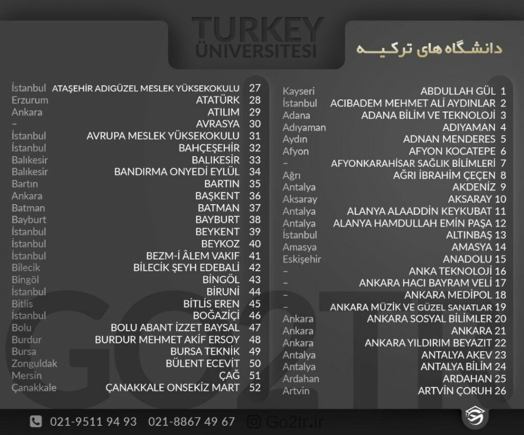 اینفوگرافی لیست دانشگاه های ترکیه
