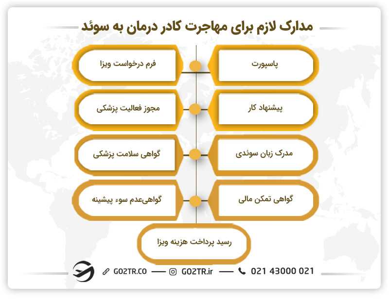مدارک لازم برای مهاجرت کادر درمان به سوئد