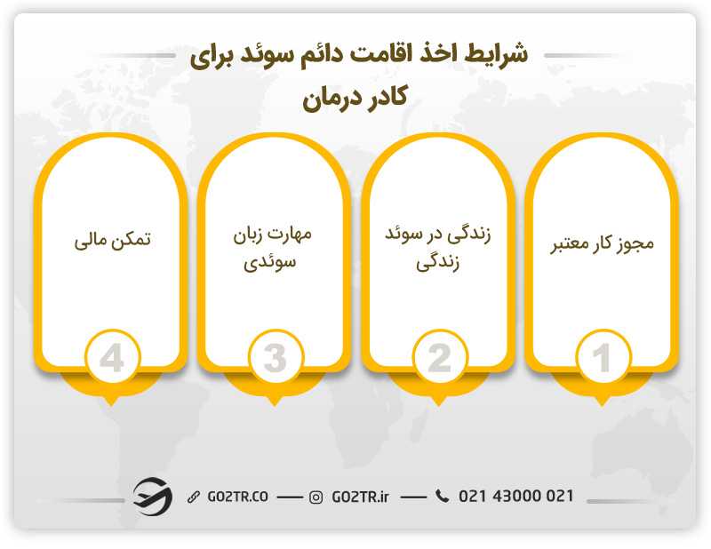 شرایط اخذ اقامت دائم سوئد برای کادر درمان