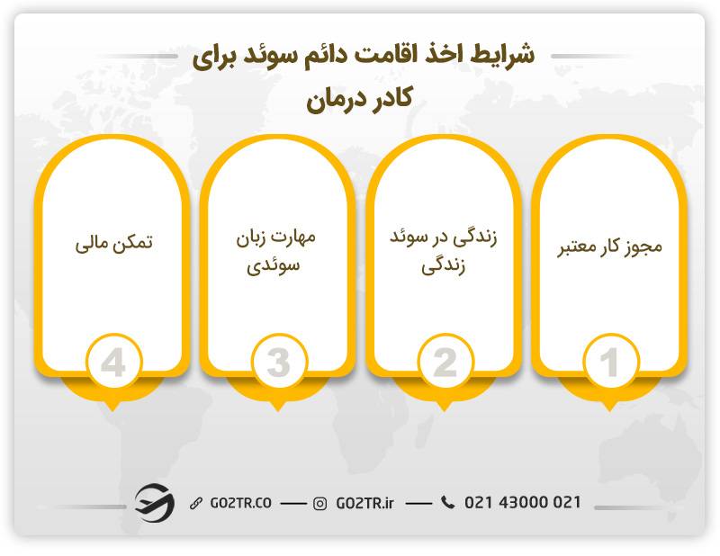 شرایط اخذ اقامت دائم سوئد برای کادر درمان 