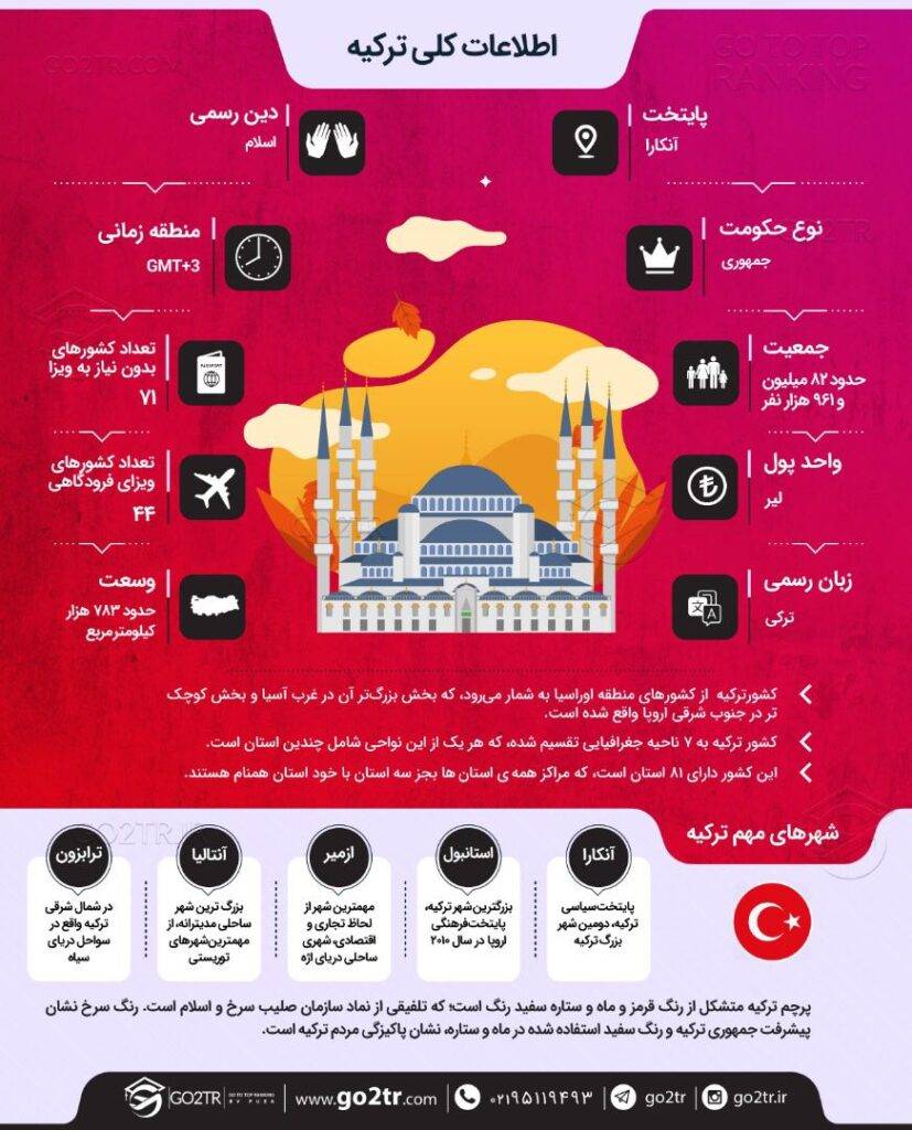 اینفوگرافی اطلاعات کلی در مورد ترکیه
