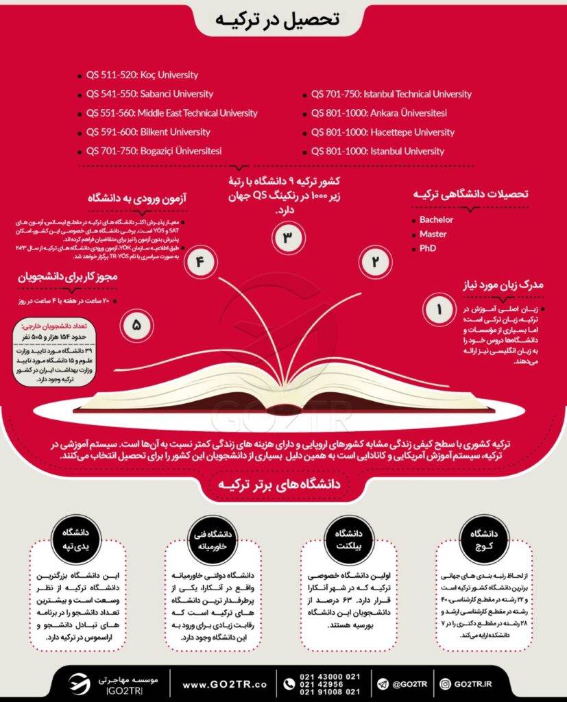 اینفوگرافی تحصیل در ترکیه