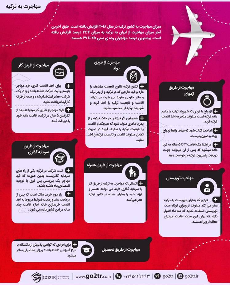 اینفوگرافی مهاجرت به ترکیه