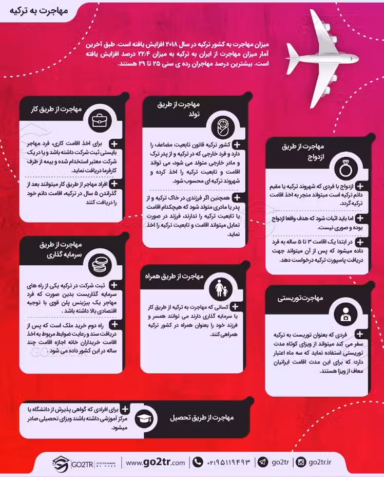 اینفوگرافی مهاجرت به ترکیه