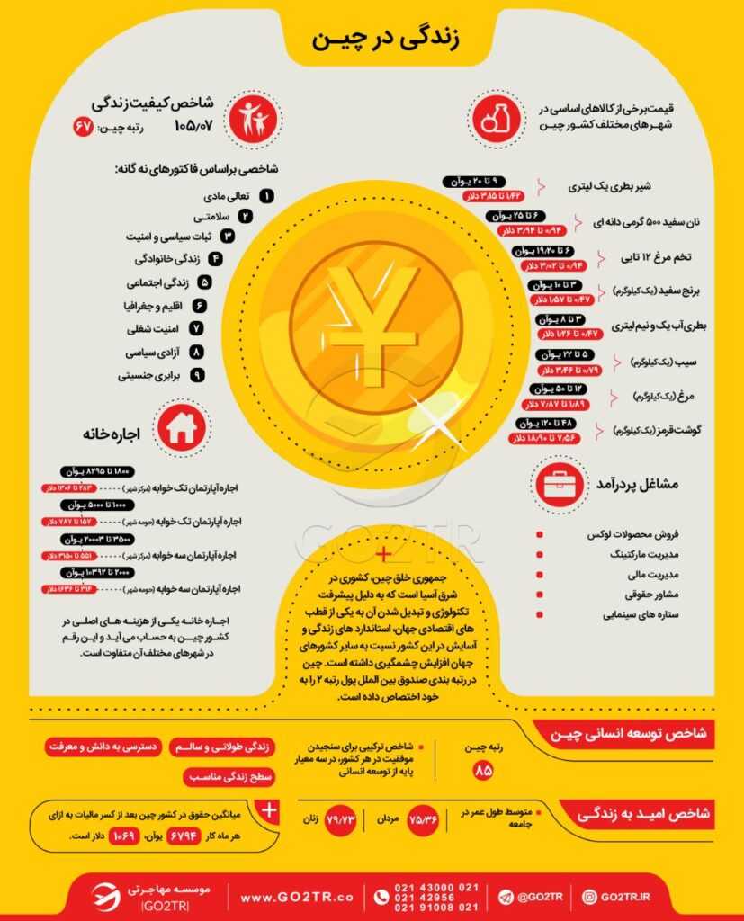 اینفوگرافی زندگی در چین