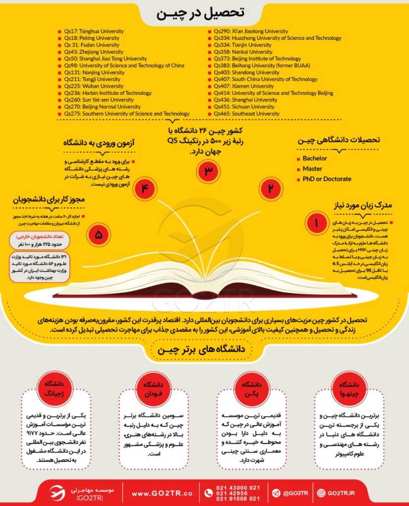 اینفوگرافی تحصیل در چین