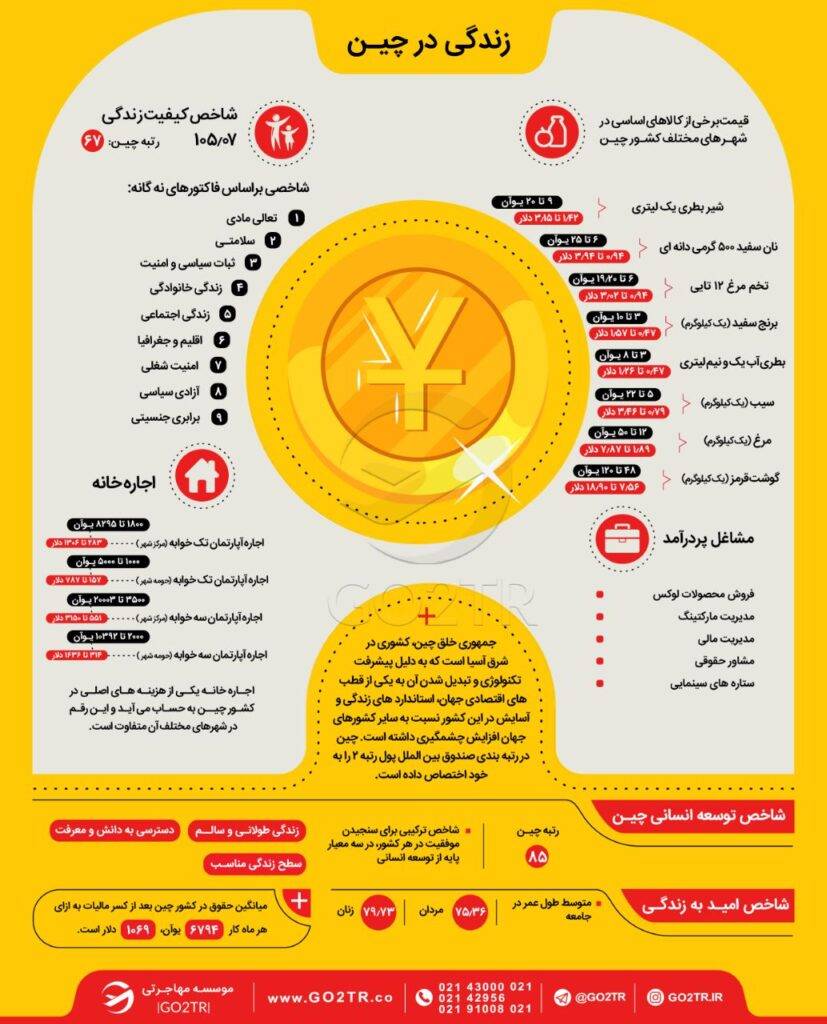 اینفوگرافی زندگی در چین