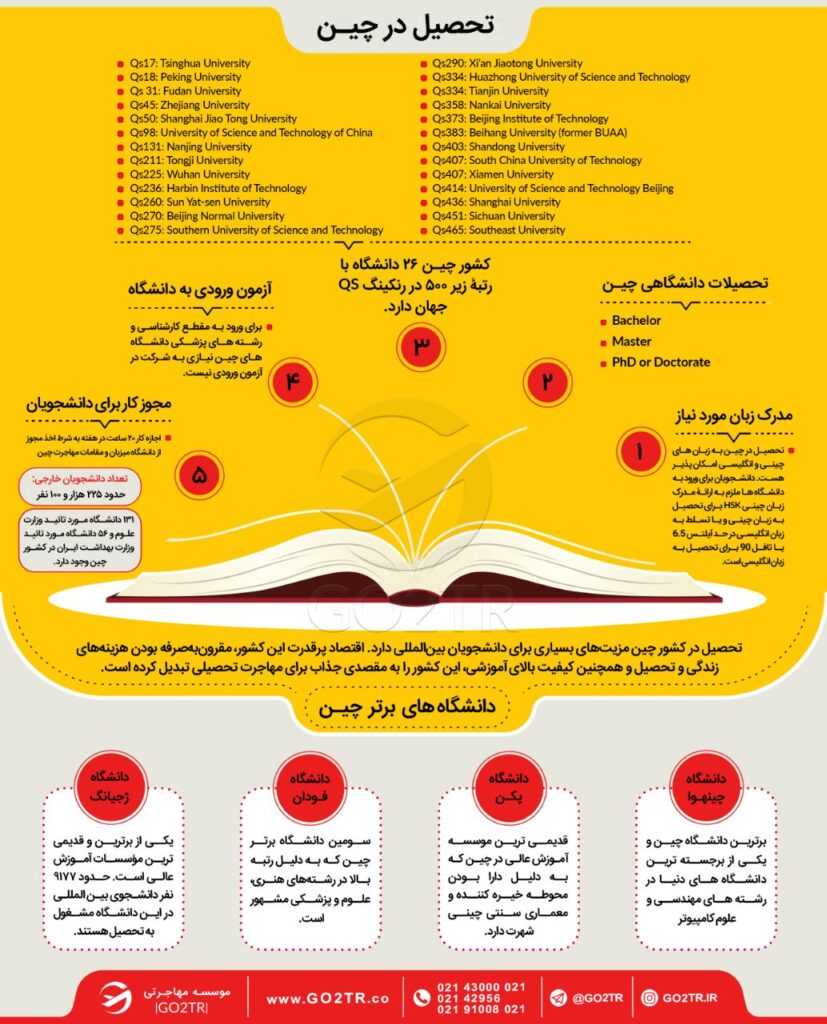 اینفوگرافی تحصیل در چین