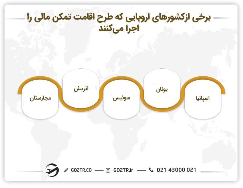 اقامت تمکن مالی مجارستان و سایر کشورها