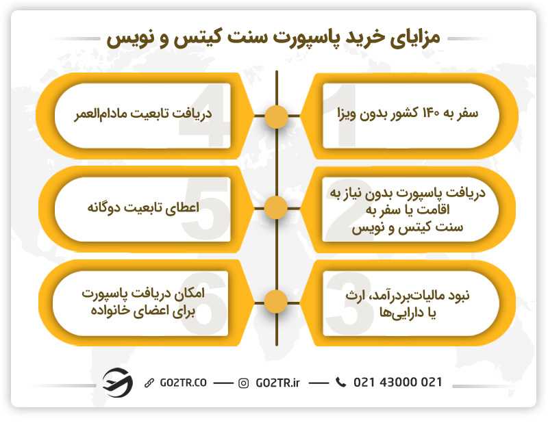مزایای خرید پاسپورت سنت کیتس و نویس