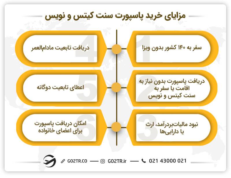 مزایای خرید پاسپورت سنت کیتس و نویس
