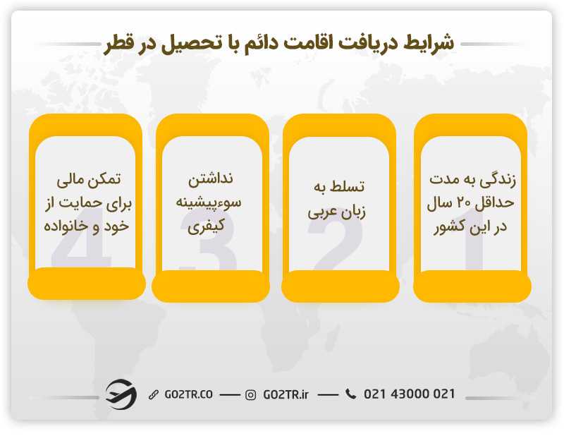 شرایط دریافت اقامت دائم با تحصیل در قطر