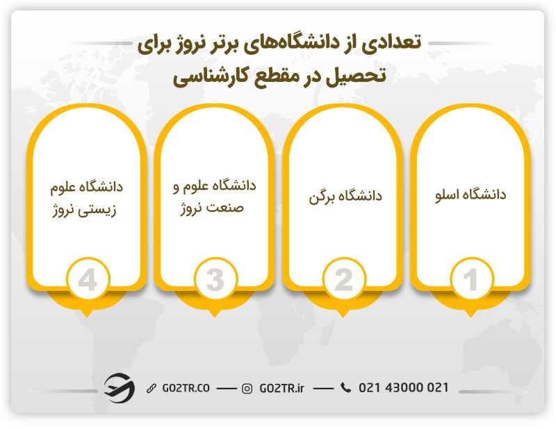 تعدادی از دانشگاههای برتر برای تحصیل کارشناسی در نروژ