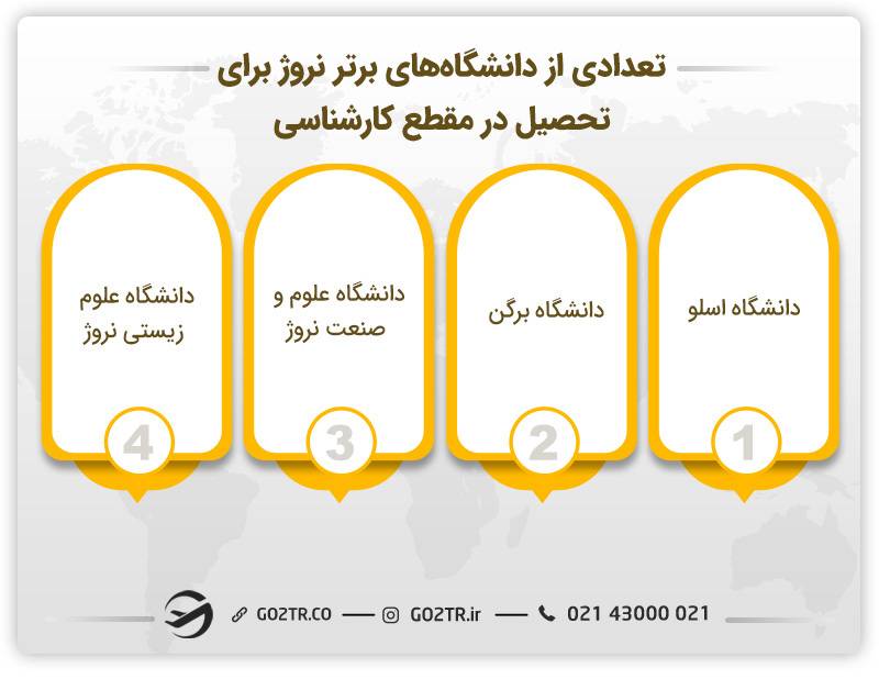 تعدادی از دانشگاه‌های برتر برای تحصیل کارشناسی در نروژ