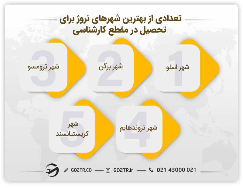 تعدادی از بهترین شهرهای نروژ برای تحصیل در مقطع کارشناسی