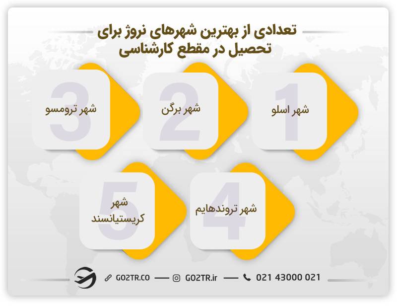 تعدادی از بهترین شهرهای نروژ برای تحصیل در مقطع کارشناسی 