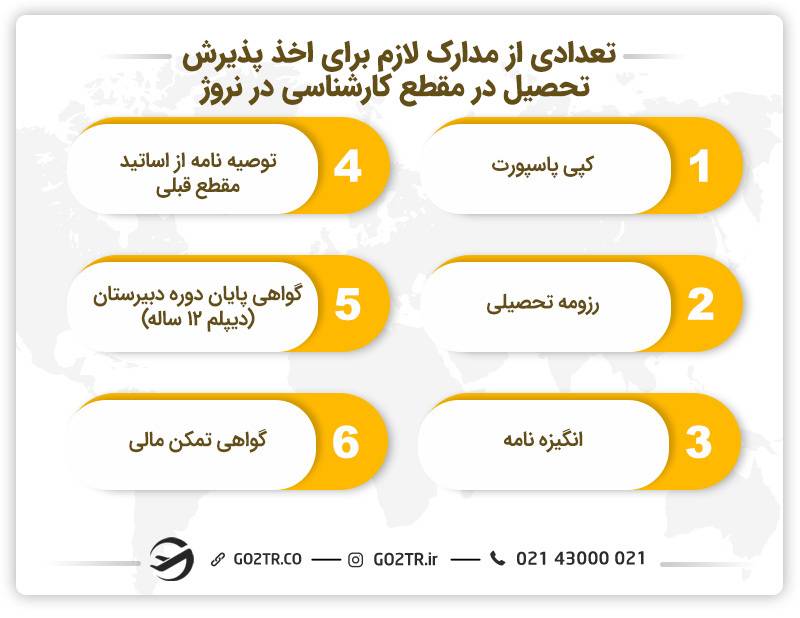 تعدادی از مدارک لازم برای اخذ پذیرش مقطع کارشناسی در نروژ