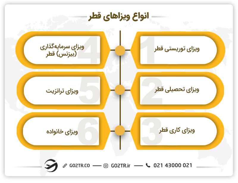 انواع ویزای قطر