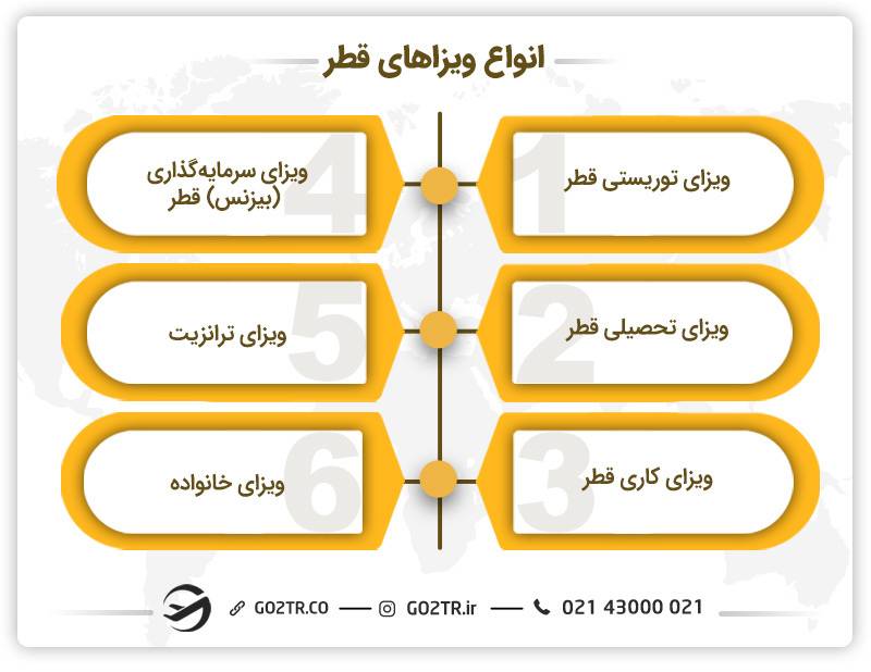 انواع ویزای قطر