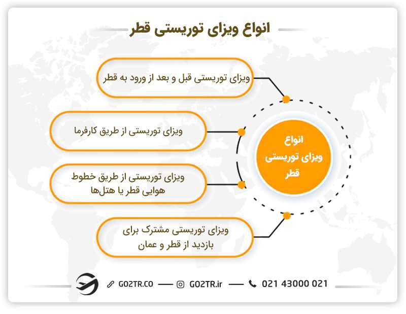 ویزای توریستی قطر