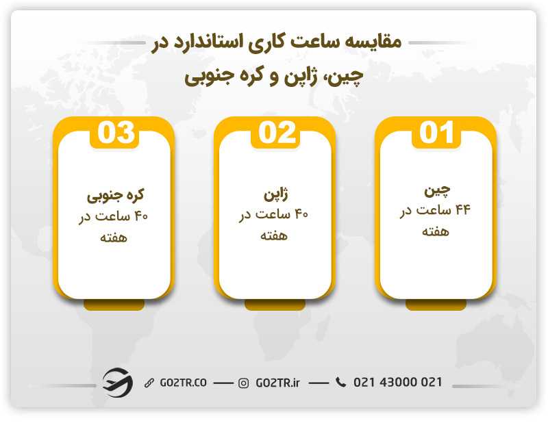 مقایسه چین، ژاپن و کره جنوبی از نظر ساعت کاری استاندارد