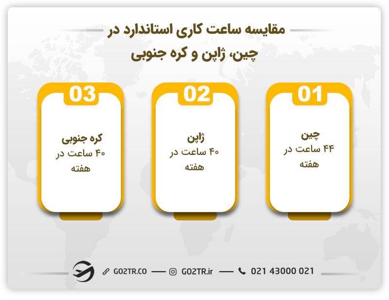 مقایسه چین، ژاپن و کره جنوبی از نظر ساعت کاری استاندارد