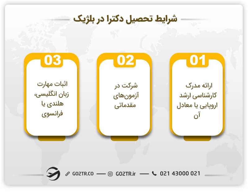 شرایط تحصیل دکترا در بلژیک