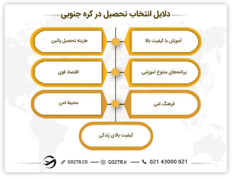 دلایل انتخاب تحصیل در کره جنوبی