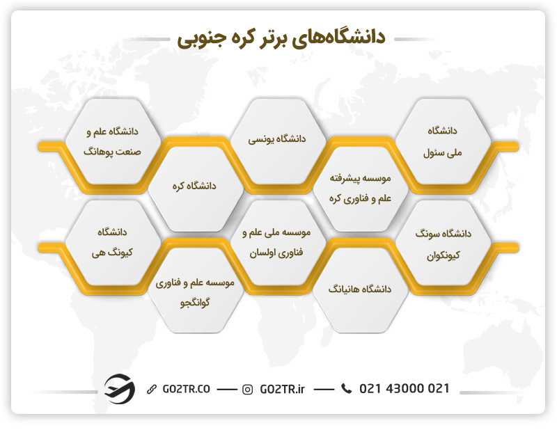 دانشگاه های برتر برای تحصیل در کره جنوبی