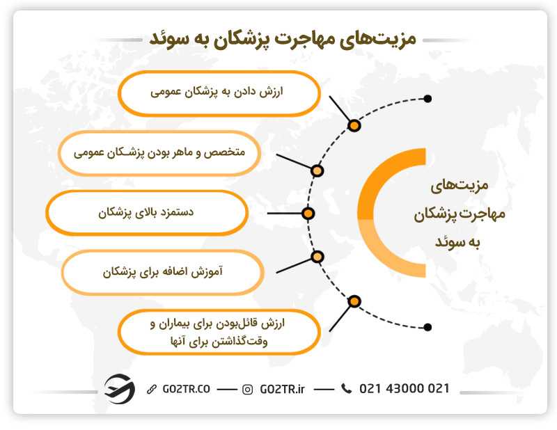 مزیت های مهاجرت پزشکان به سوئد
