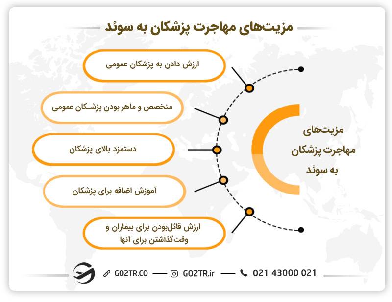 مزیت های مهاجرت پزشکان به سوئد