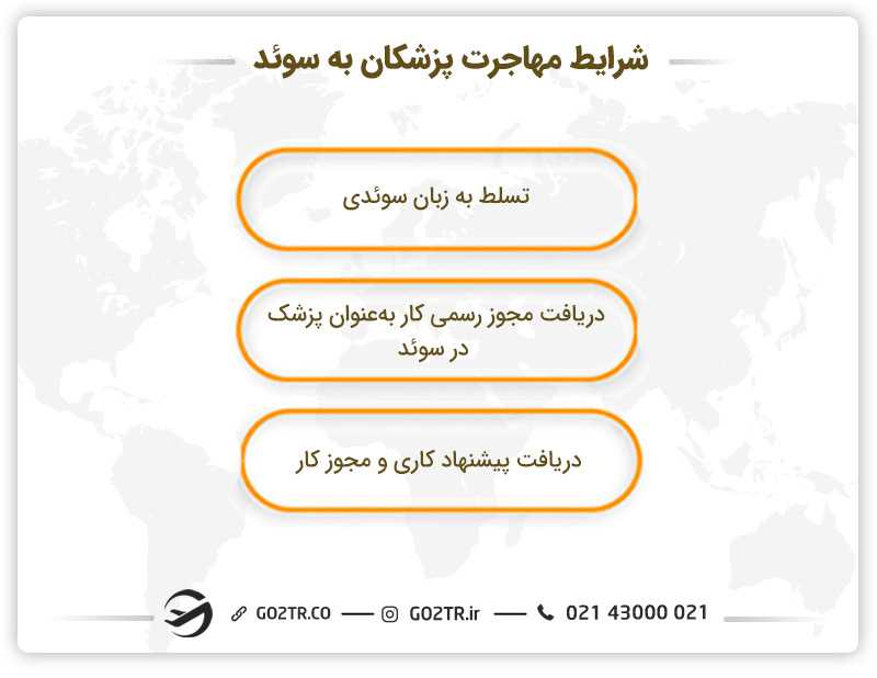 شرایط مهاجرت پزشکان به سوئد