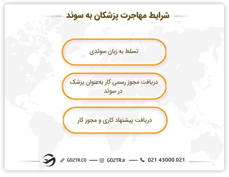 شرایط مهاجرت پزشکان به سوئد