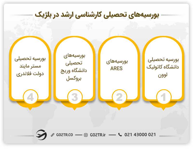 بورسیههای تحصیلی کارشناسی ارشد در بلژیک