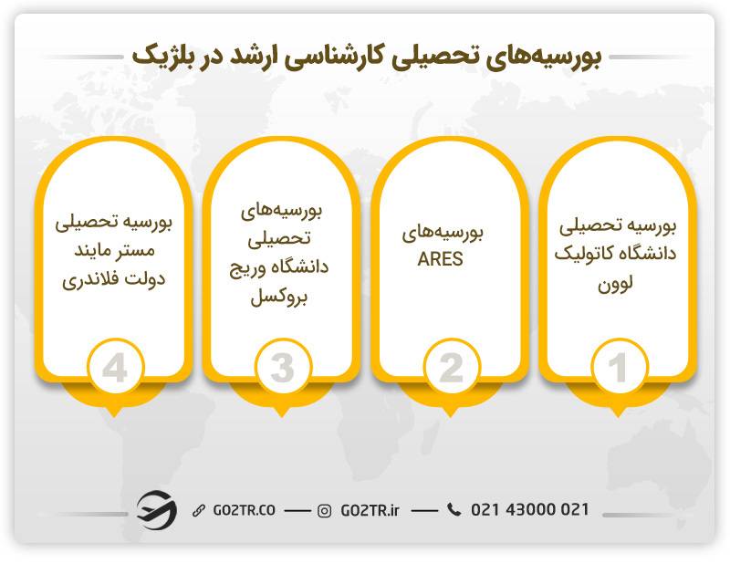 بورسیه‌های تحصیلی کارشناسی‌ ارشد در بلژیک