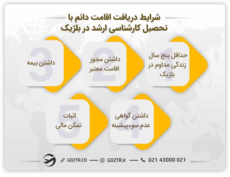 دریافت اقامت دائم با تحصیل کارشناسی ارشد در بلژیک