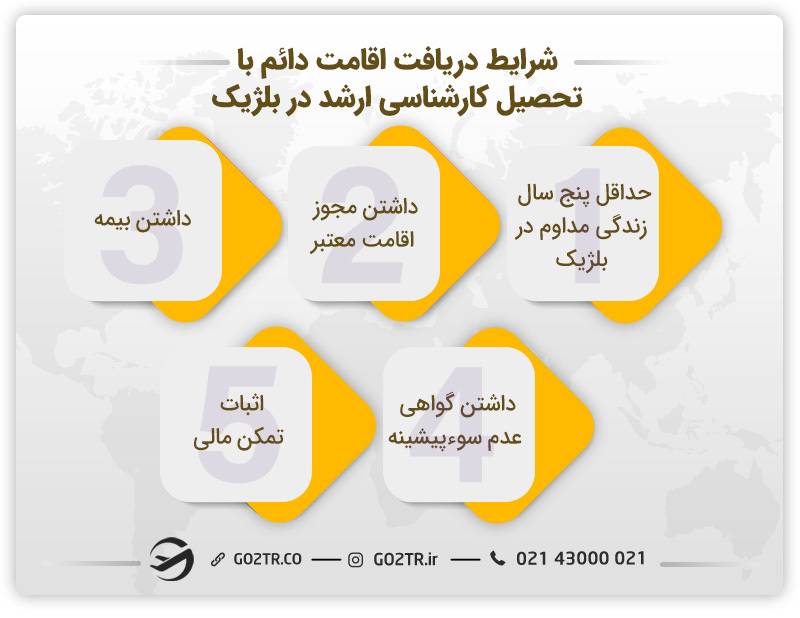دریافت اقامت دائم با تحصیل کارشناسی ارشد در بلژیک