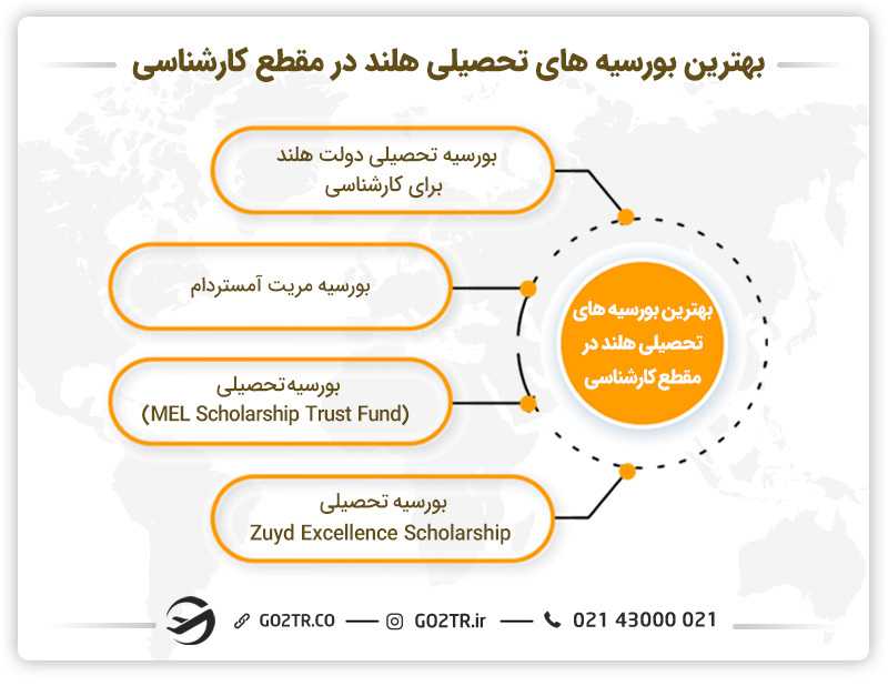 بورسیههای تحصیلی هلند در مقطع کارشناسی