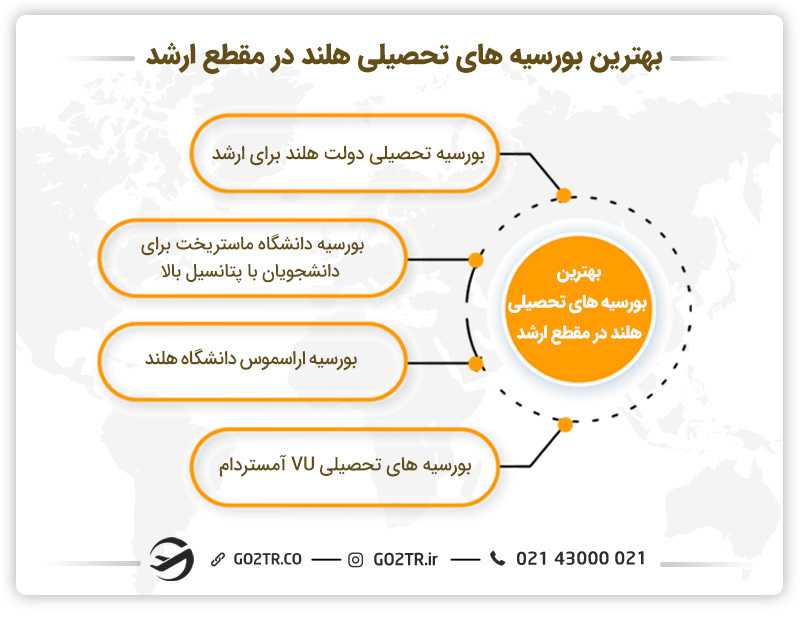 بورسیه های تحصیلی هلند در مقطع کارشناسی ارشد